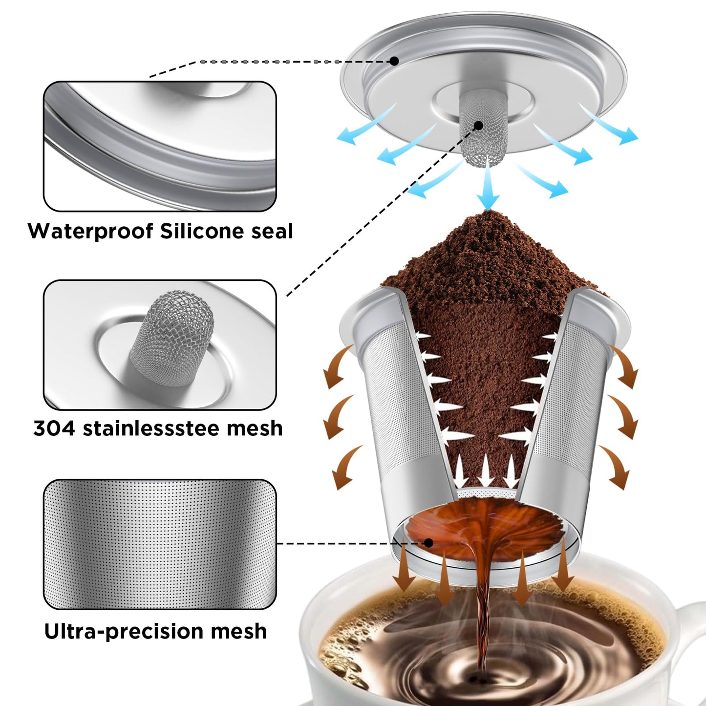Reusable k Cup Coffee Filters,Universal stainless steel Refillable k Cups Filter Use for Keurig 2.0 and 1.0 Coffee Makers-brewers (3pack)