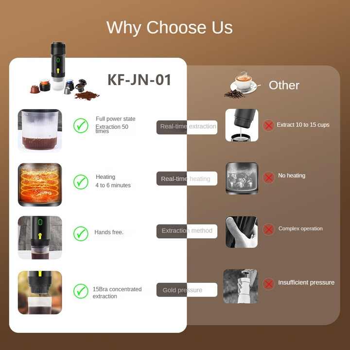 NNEDSZ Black Portable Fully Automatic Espresso Coffee Machine - Universal 3-in-1 Capsule, Coffee Powder & Espresso Maker
